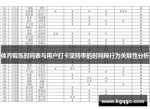 体育锻炼时间表与用户打卡坚持率的时间段行为关联性分析